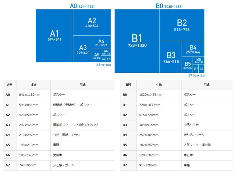 【2022年最新】マット紙は展示用写真に最適なプリント用紙！おすすめのマット紙5選で落ち着いたトーンの写真を味わおう。